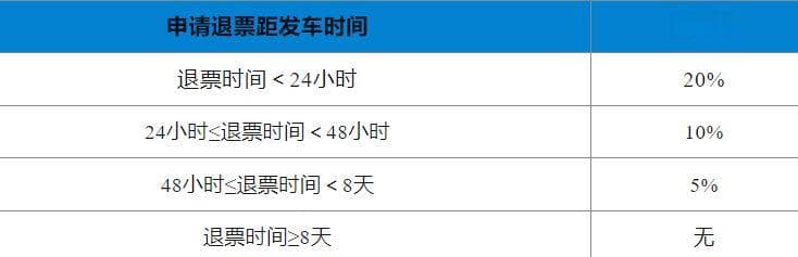 火车票退改签常见问题解答