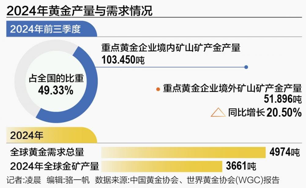 黄金矿企进入增储时代