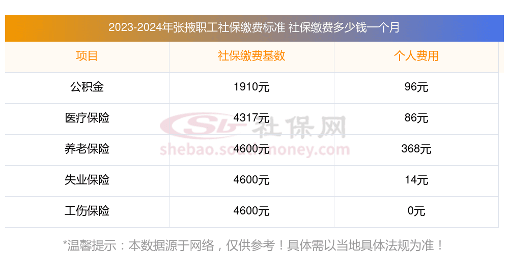 2025年张掖社保缴纳比例及费用明细详解