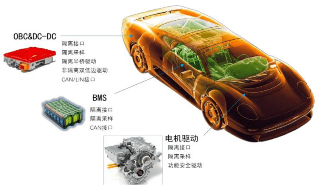 艰难的替代——车规BMS芯片之数字隔离芯片