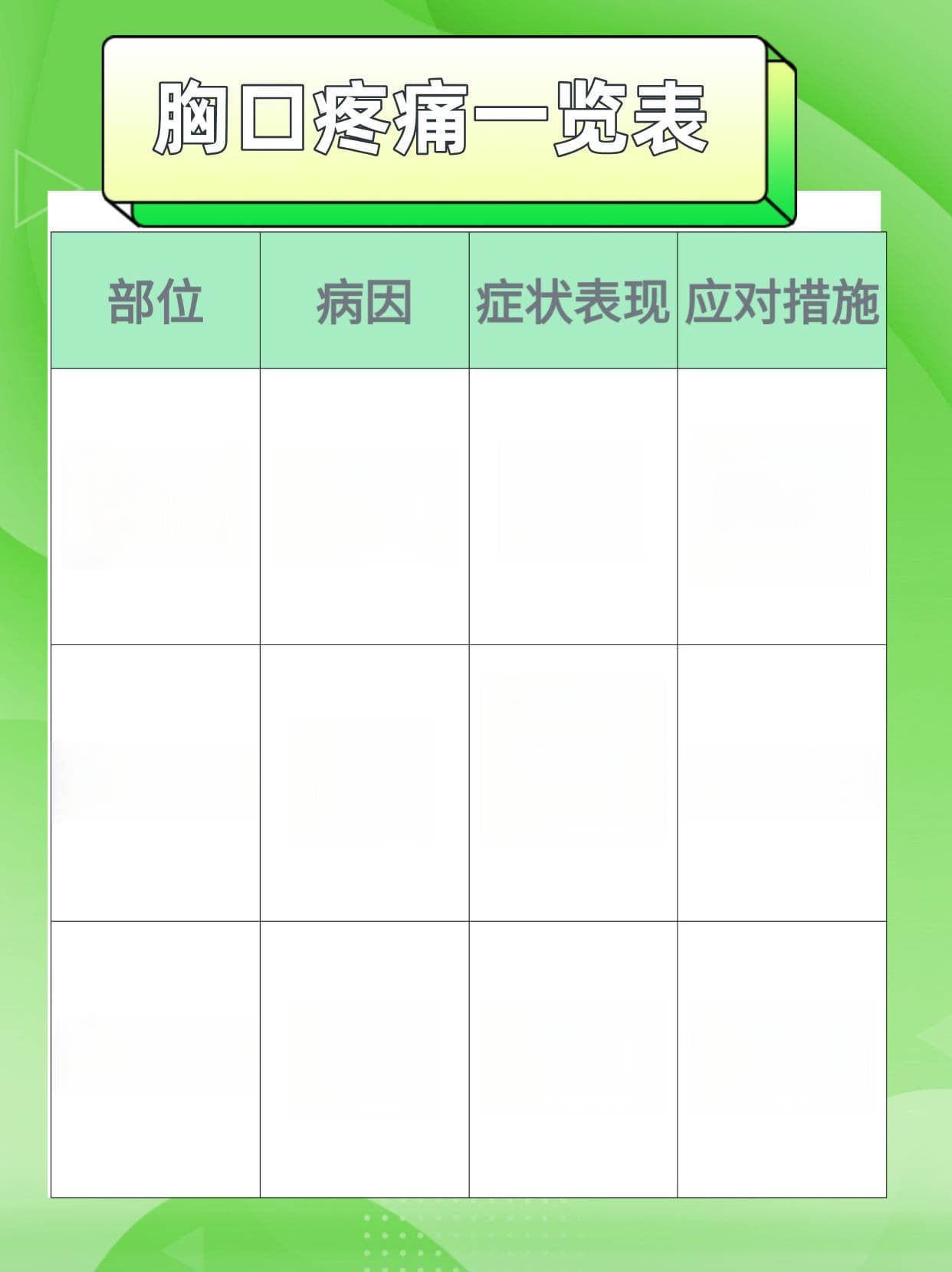 胸口疼痛部位对照表：精准识别