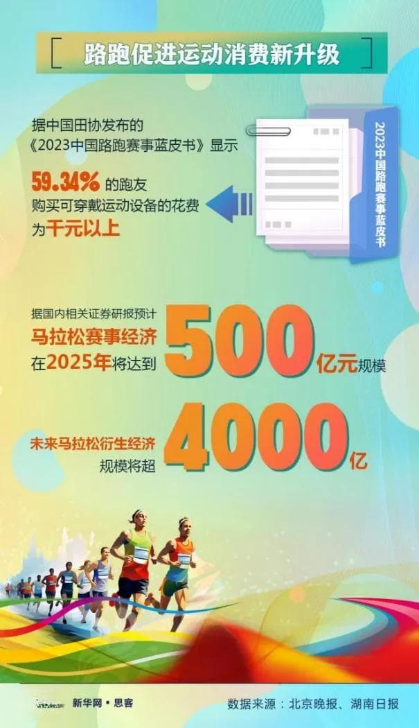 热词里的中国活力｜从竞技到经济，一场马拉松如何带火一座城？