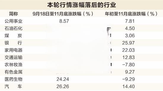 红利久矣，尚能战否——从历史数据透视红利资产的配置价值