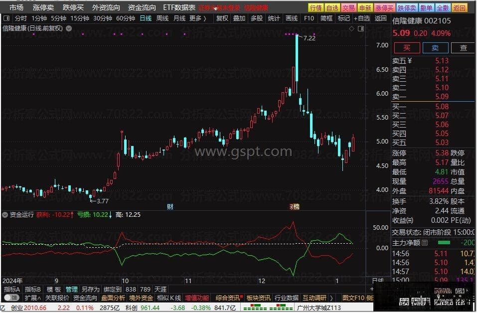 资金运行副图指标详解：计算方法与实战应用指南