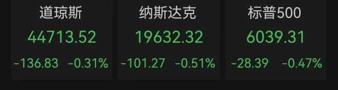 美联储维持利率不变，美股全线下跌
