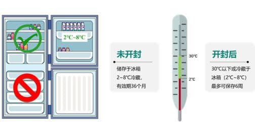 【药师说药】注射司美格鲁肽的新手，这些细节你要知道