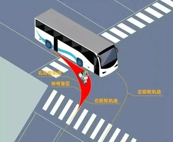 货车“右转必停”！一文读懂如何正确右转
