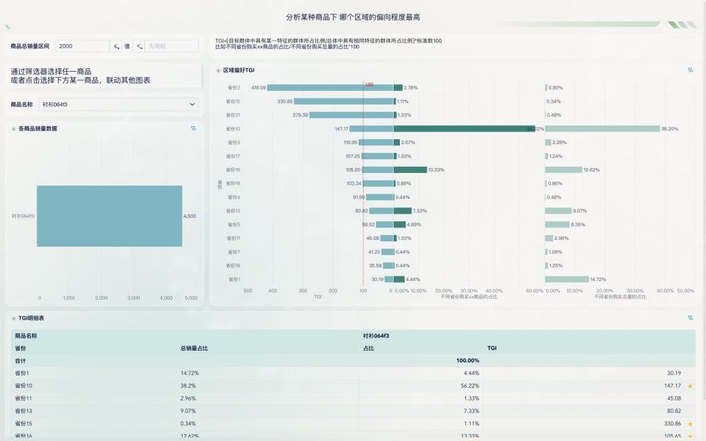 TGI指数怎么算？附公式、实例与解读