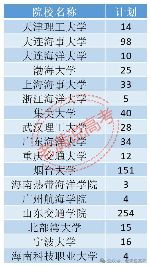 2024年航海类专业院校录取分数分析及报考建议