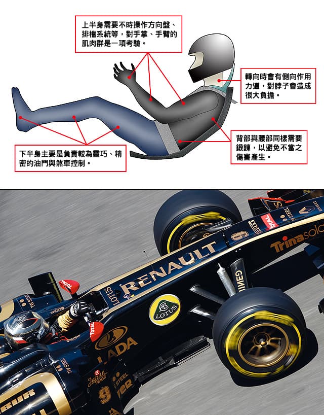 赛车手体能训练指南：从有氧运动到重量训练