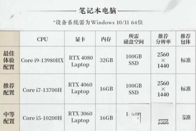 《燕云十六声》配置需求详解：从入门到极致画质的硬件指南