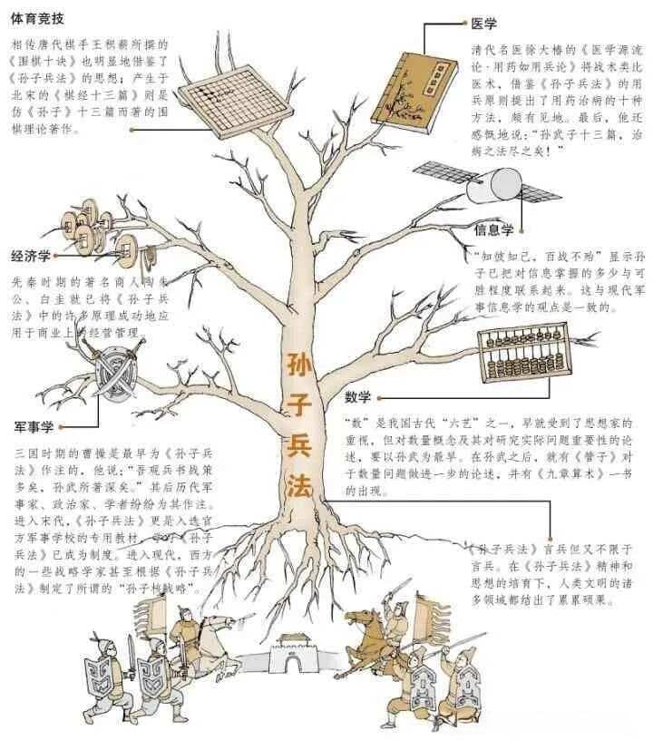 兵学圣典《孙子兵法》全书十三篇概览 核心战略思想一分钟掌握