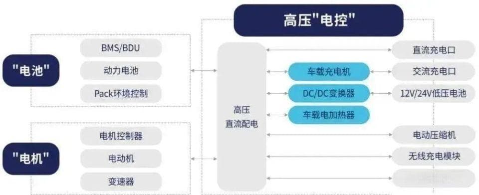 新能源汽车高压电气系统绝缘设计与测试方法（附：800V高压平台绝缘设计挑战）