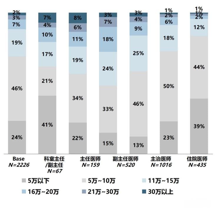 临床医学专硕：医师科学家的摇篮