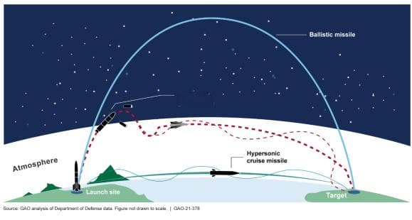 高超音速武器：核战争风险评估与管控建议