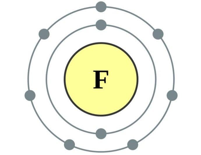 元素百科——氟，一段悲壮的发现史