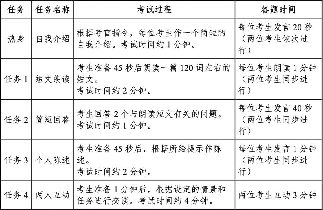 四级题型分值，每题几分，425要做对多少题？