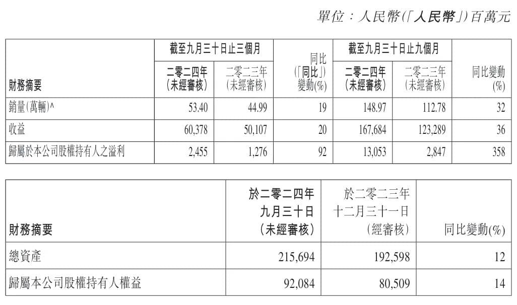 李书福出手，“汽车狂人”两日增持