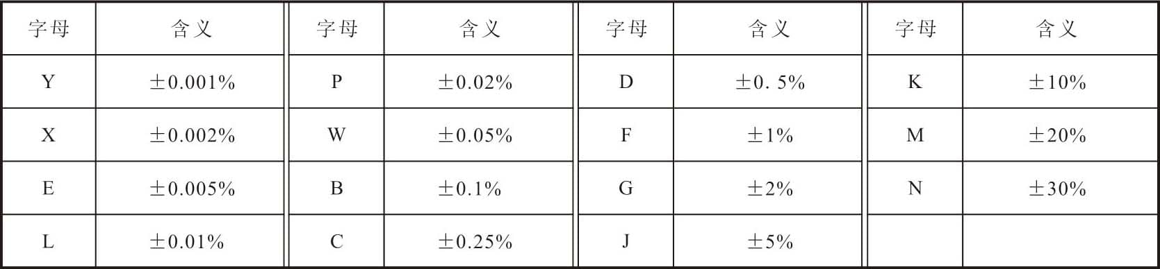电阻器的识别、选用与代换指南