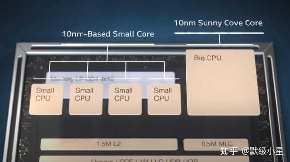 大小核处理器在Windows 10和Windows 11中的兼容性分析