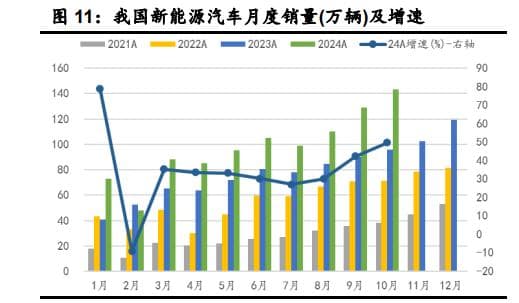 全球新能源汽车市场：销量增长放缓背后的行业变局