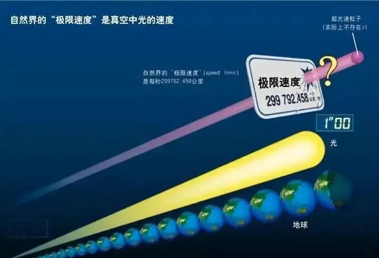大自然为何有光速限制？不限制不行吗？