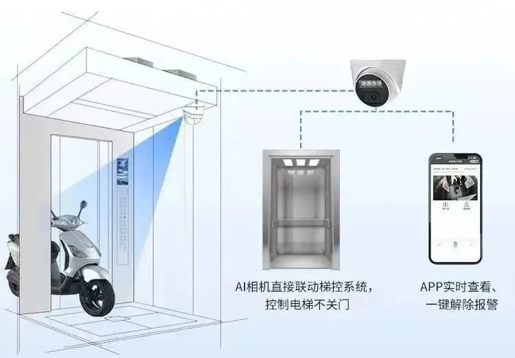 守护高层安全，禁止电动车入梯！