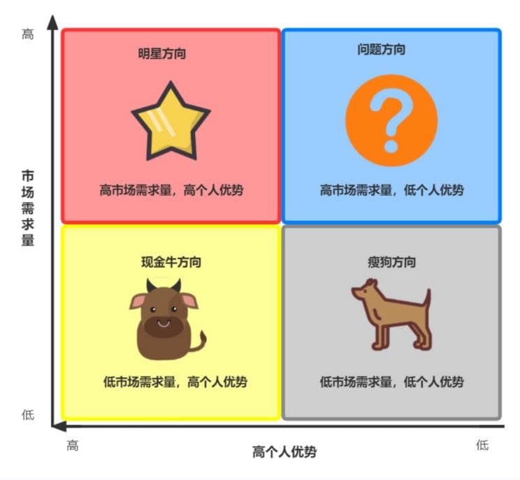 财务人如何用“波特五力法”规划职业道路？