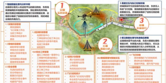 智巡天眼：引领无人机巡检技术，护航‘一带一路’铁路安全新篇章