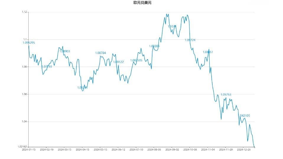面对贸易冲突与内部动荡双重夹击 欧元能否在2025年底迎来转机？