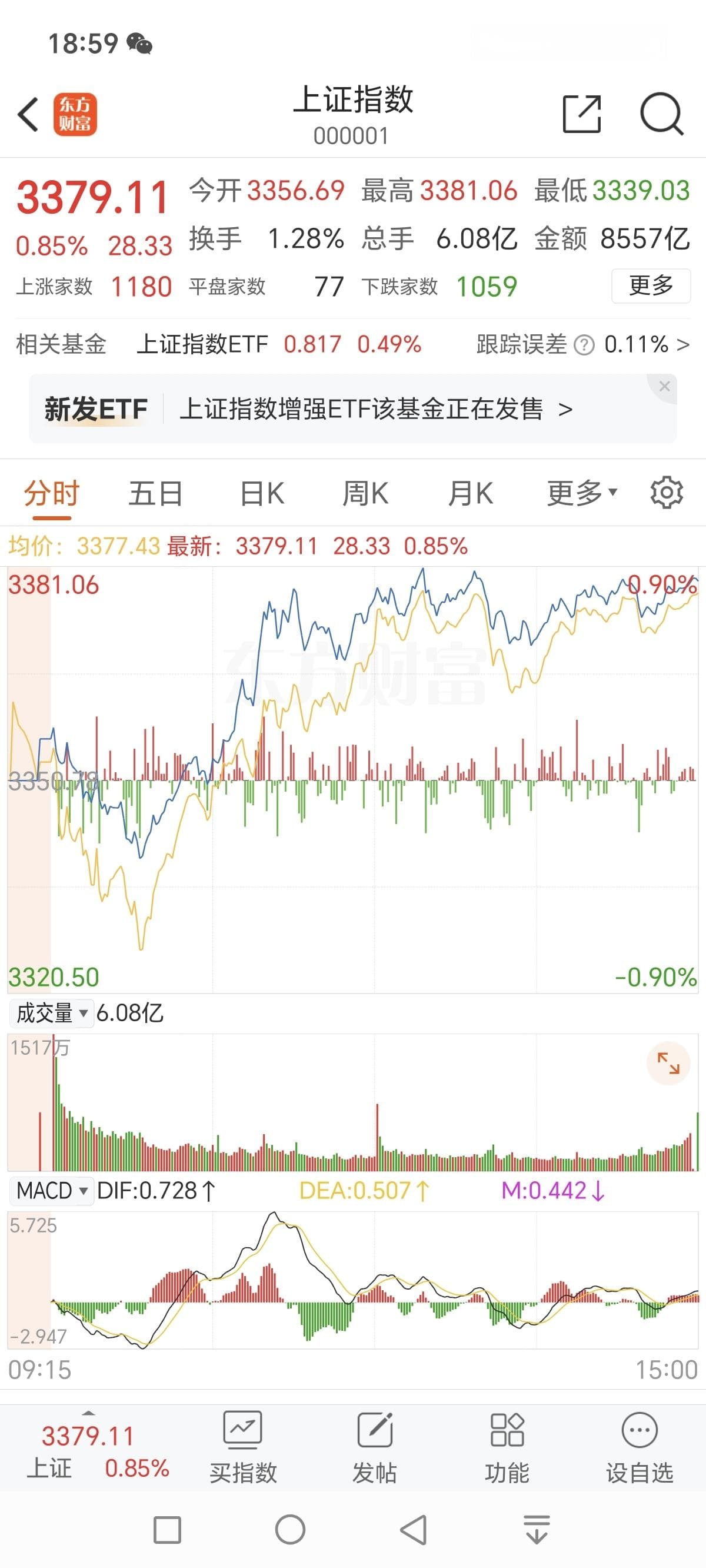 上证指数分时图中的蓝线和黄线有何区别？