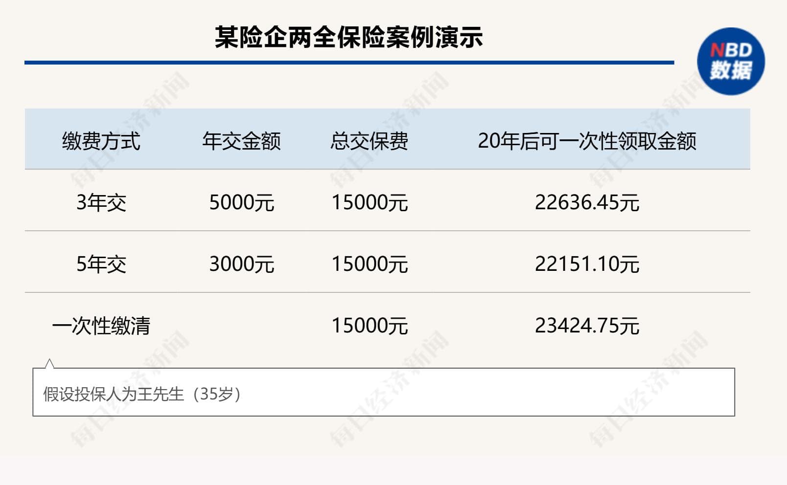3年交、5年交还是趸交？个人养老金产品缴费方式全解析