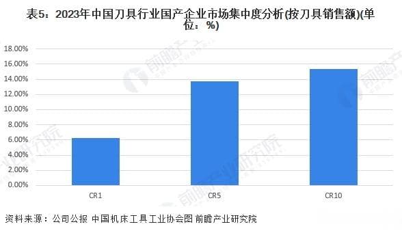 2025年中国刀具行业竞争格局及企业布局深度分析