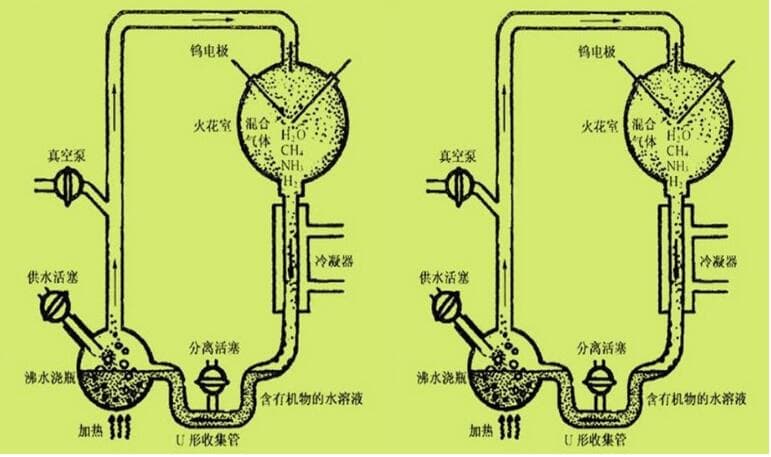 浅谈生命的起源-----从米勒实验说起