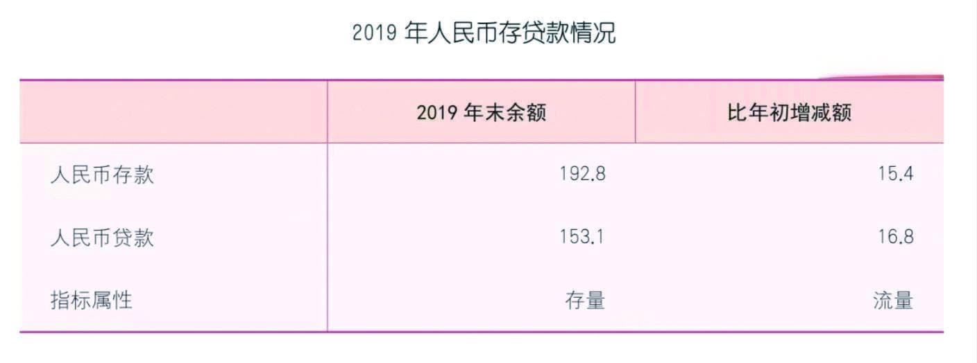 什么是存量与流量？
