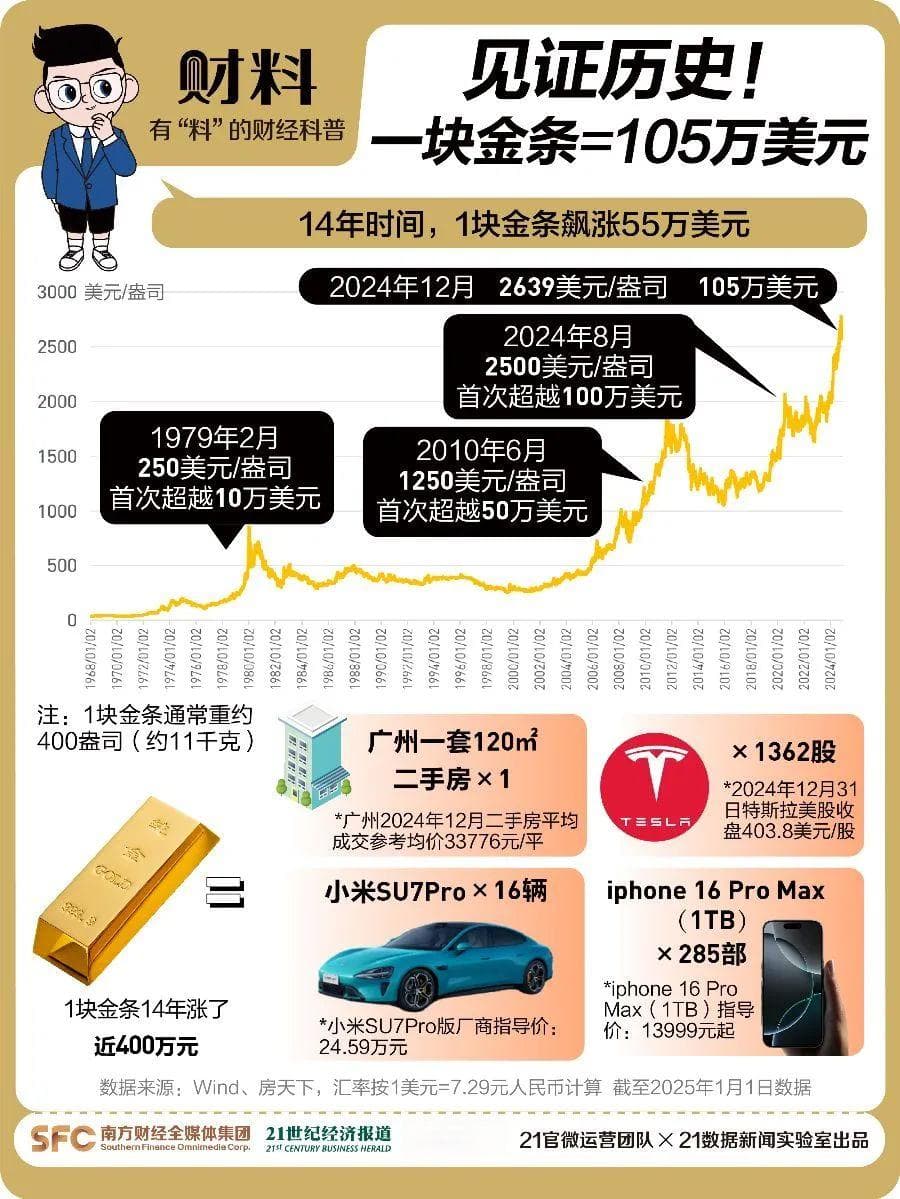 央行又买黄金了！什么信号？