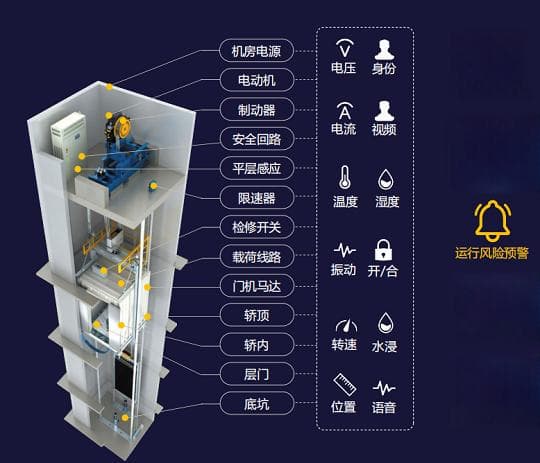 电梯运行远程监测系统：保障电梯安全与效率的创新科技