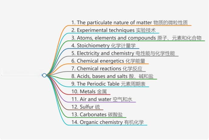 IGCSE化学新考纲重点解析及学习建议