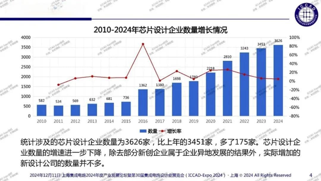 IPO闯关失败，芯片独角兽纷纷“卖身”上市公司