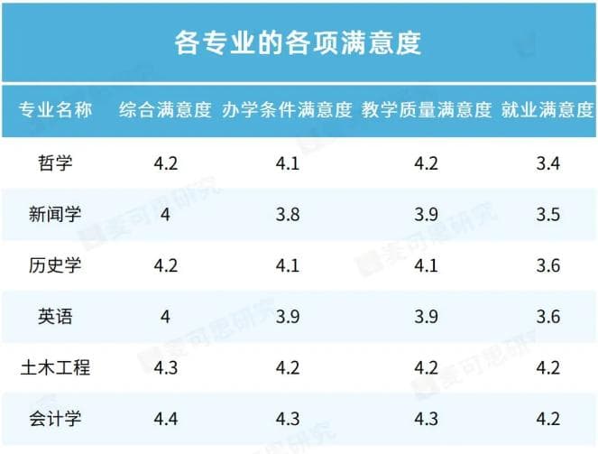 DeepSeek预测：未来10年，避雷5类本科专业