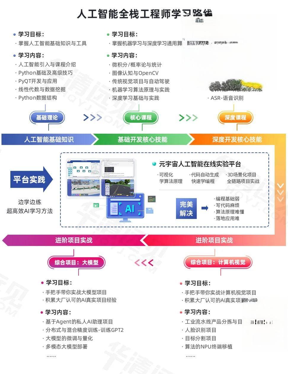 数学专业转人工智能方向：考研/就业前景分析及大学四年学习路径全揭秘