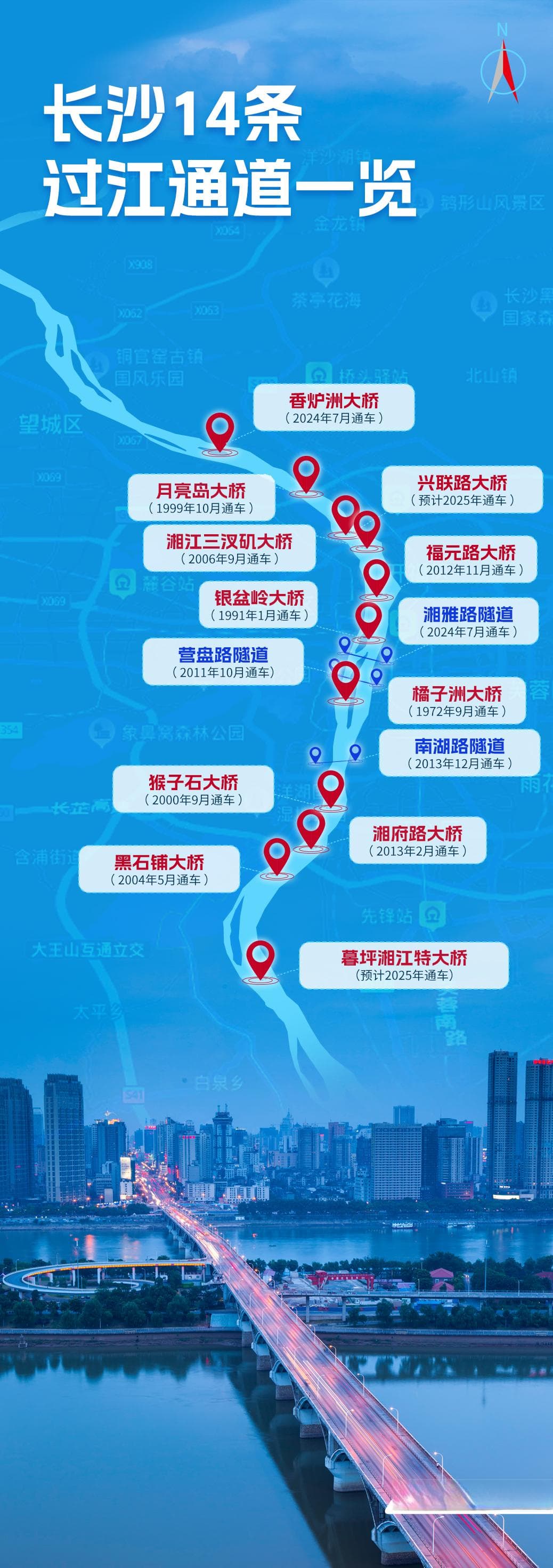 长沙过江通道增至14条，智能交通让拥堵下降8.5%