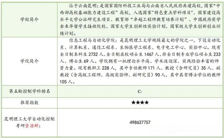 25届近4年昆明理工自动化考研院校分析