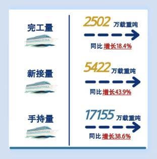 船舶行业人才缺口逼近30万
