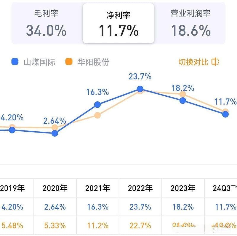 华阳股份对比山煤国际
