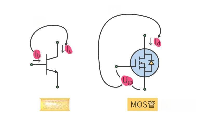 一文秒懂MOS管输出特性曲线