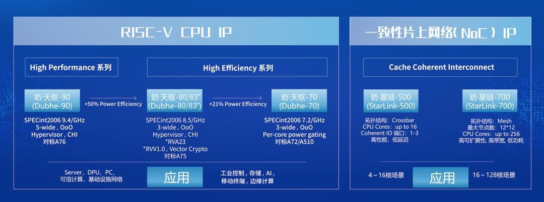 RISC-V政策将落地？国产半导体迎来“开源革命”