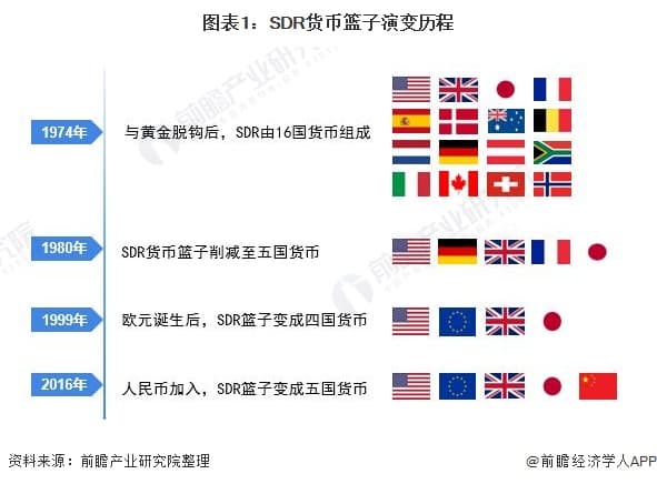 人民币国际支付占比3月升至4.7%，首次超过日元