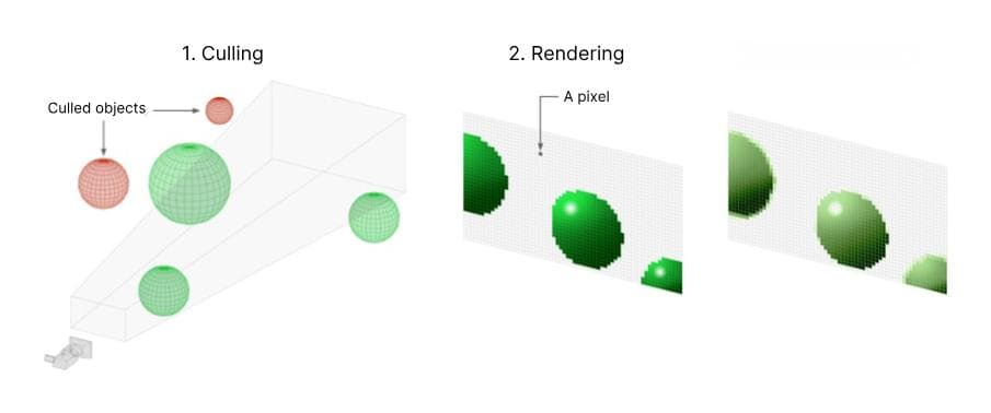 Unity游戏引擎中的三种渲染管线：内置管线、URP和HDRP详解