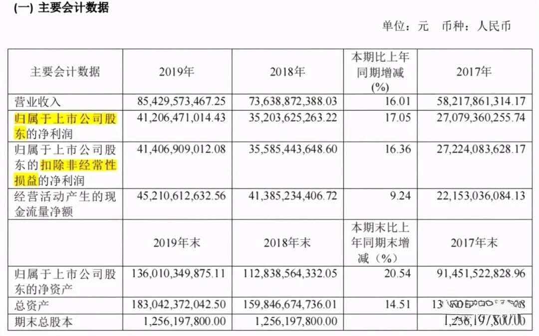 这篇文章，终于把归母、扣非等“各种利润”的含义讲清楚了